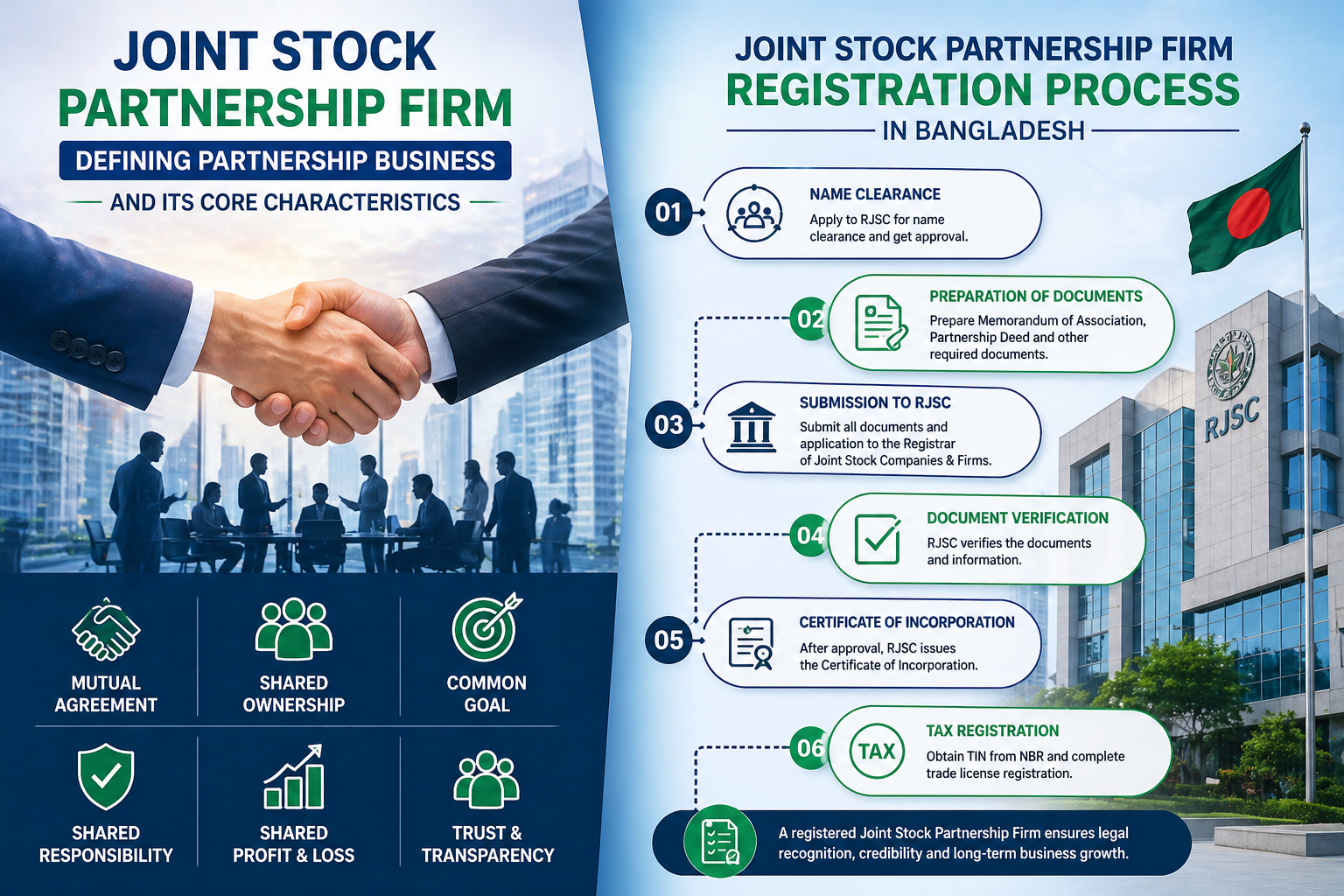 Joint Stock partnership Firm Registration Process in Bangladesh