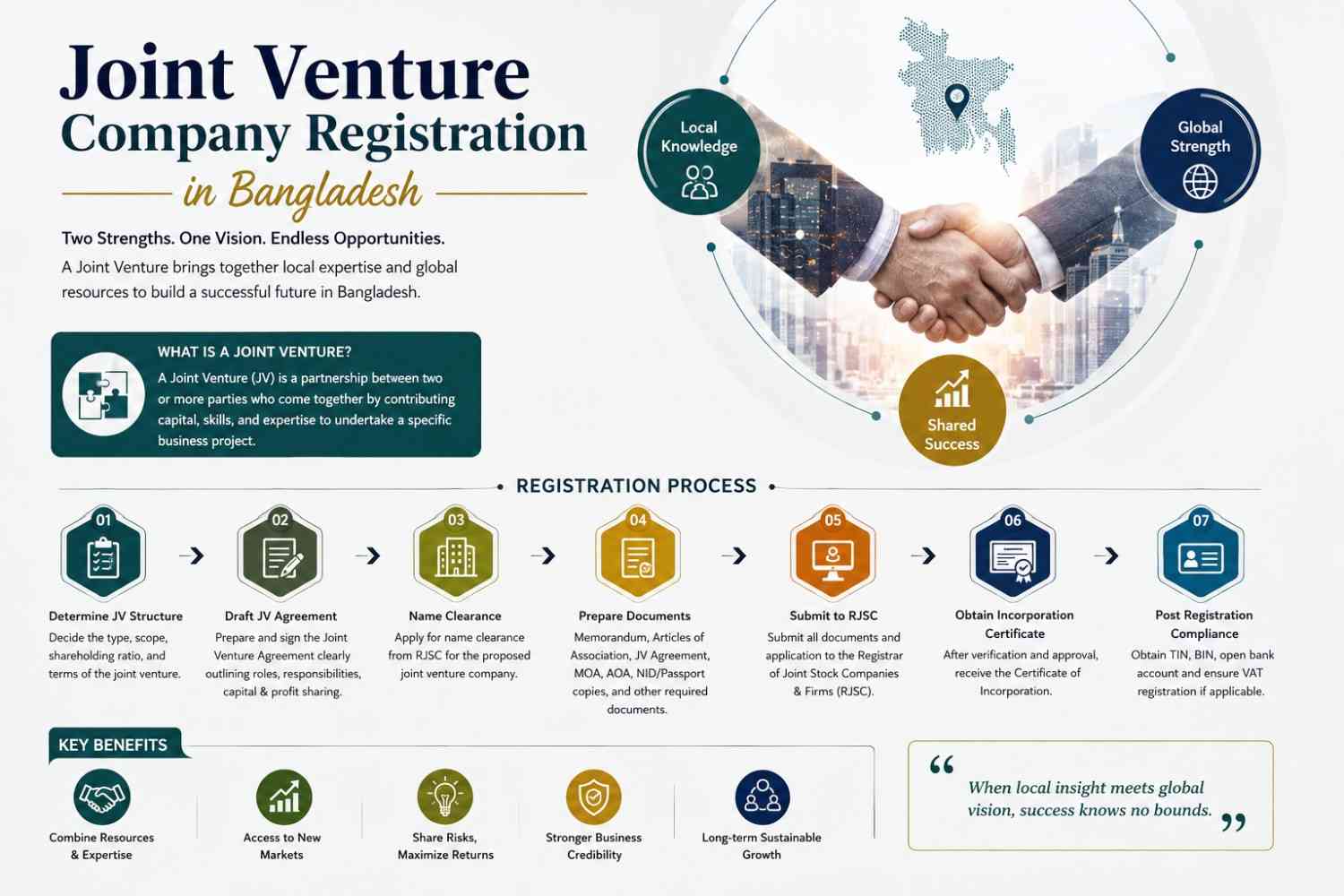 Joint Venture Company Registration in Bangladesh