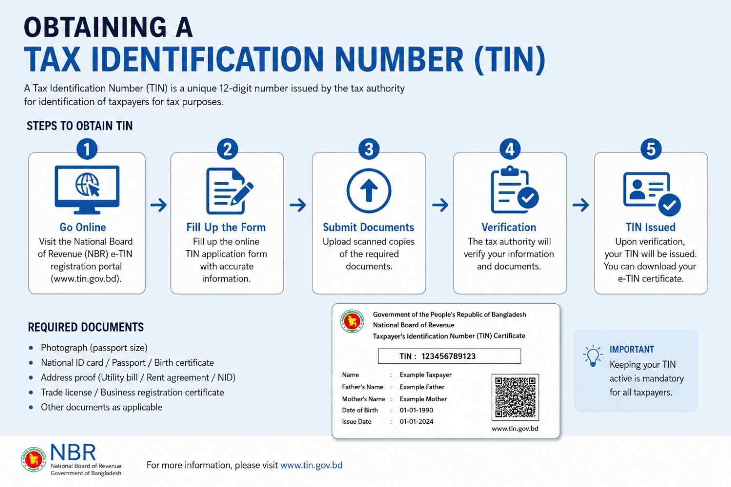 Joint Venture Company Registration in Bangladesh