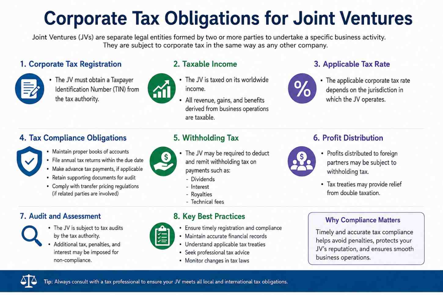 Joint Venture Company Registration in Bangladesh
