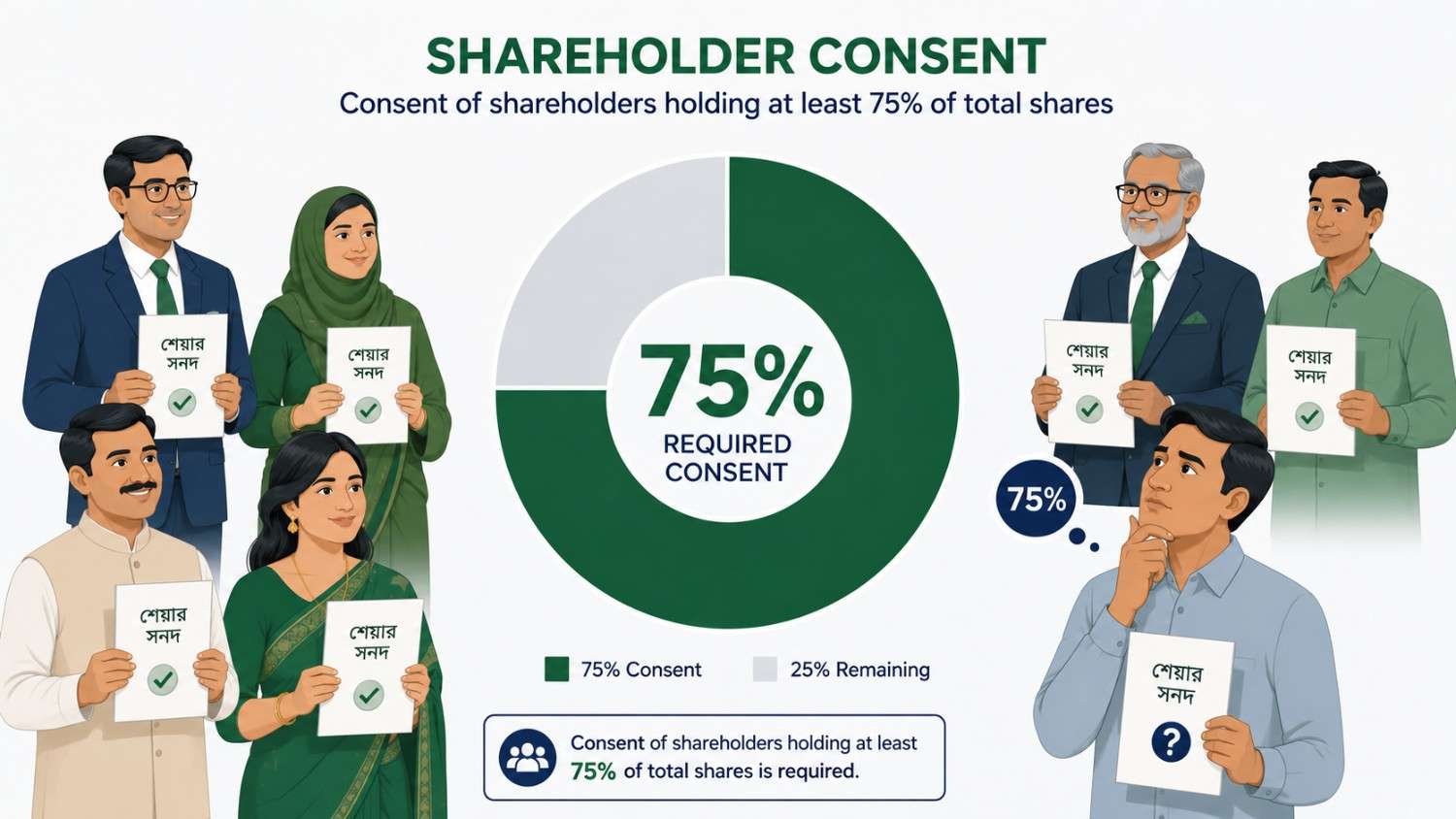 Company Winding up in Bangladesh